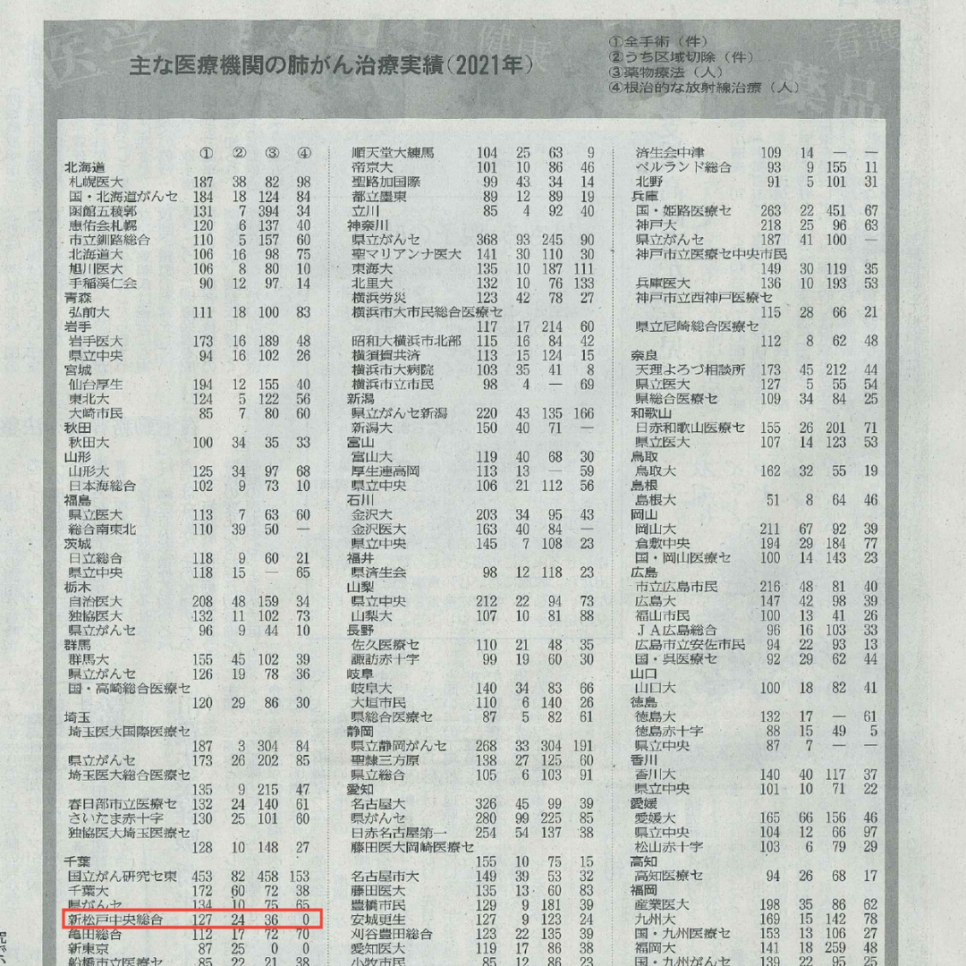 読売新聞記事2022.11.16