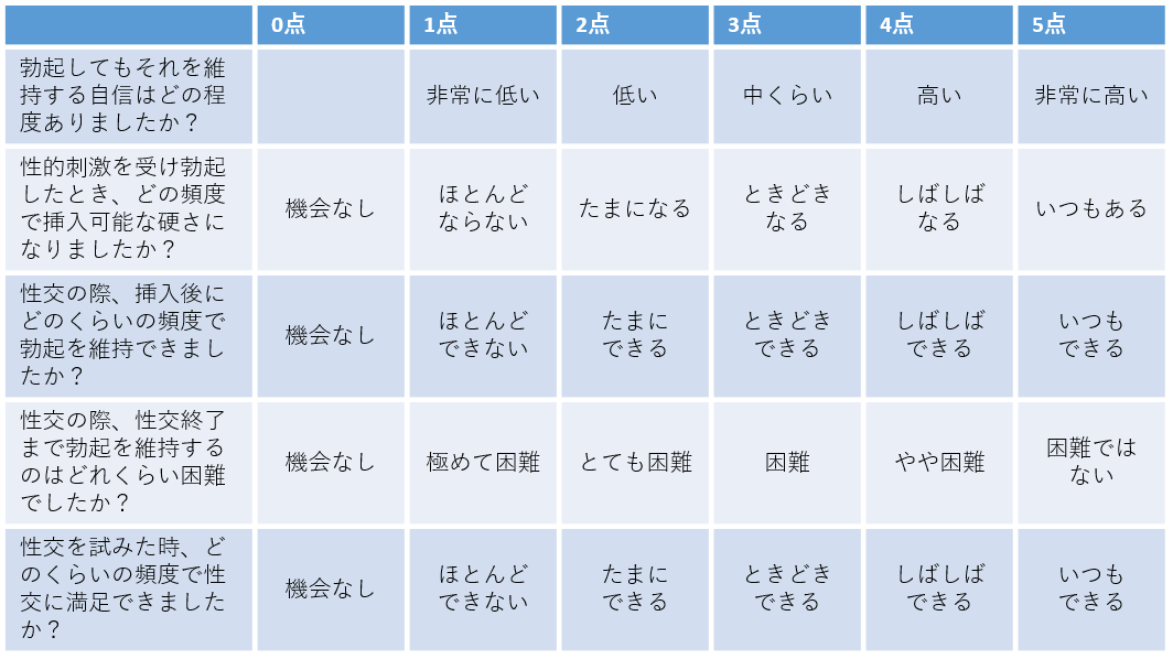 セルフチェックシート