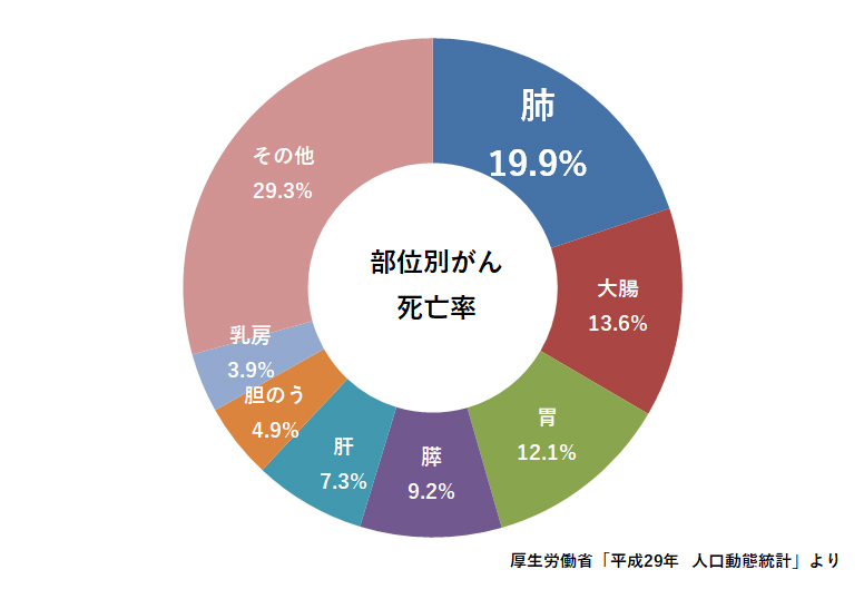 日本人10万人あたりのがん患者数の推移