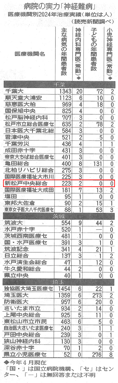 20251026 神経難病記事