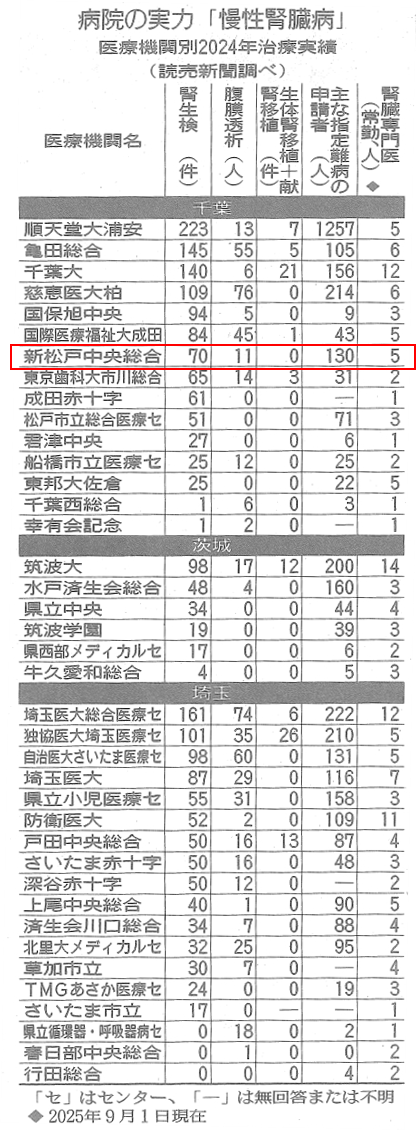 202512528 慢性腎臓病記事（地域版）