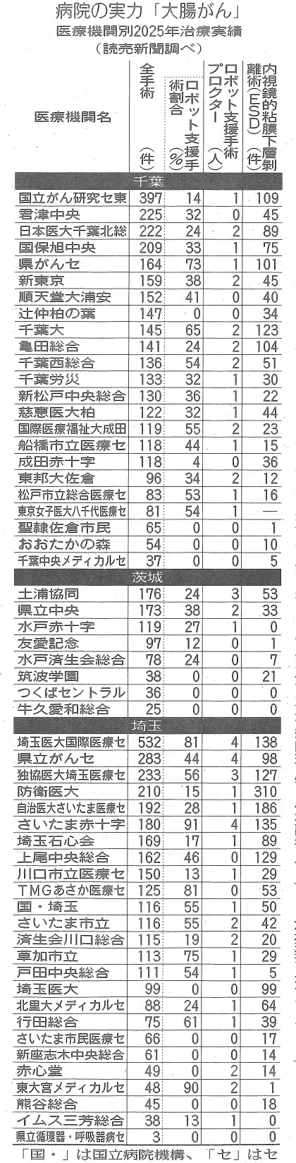 2025大腸がん
